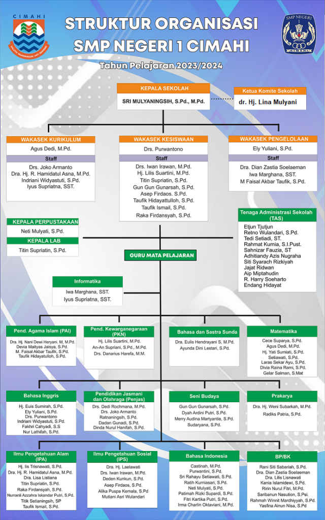 Struktur Organisasi SMP Negeri 1 Cimahi